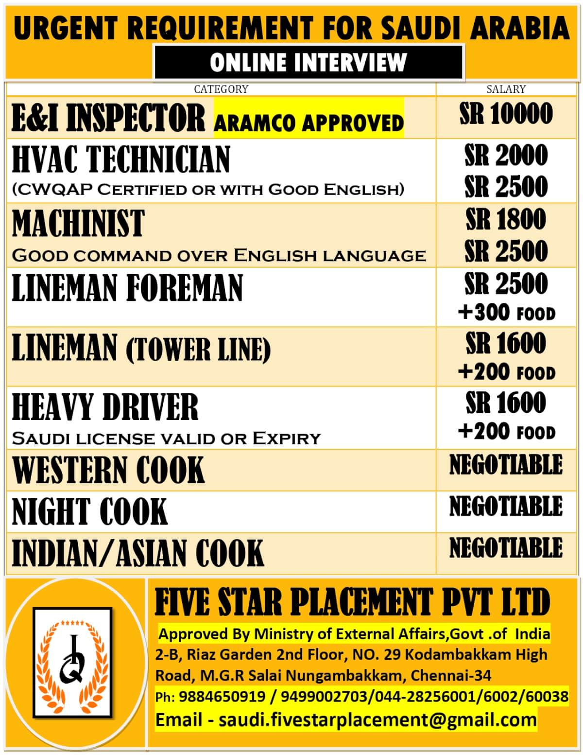 URGENT REQUIREMENT FOR SAUDI ARABIA