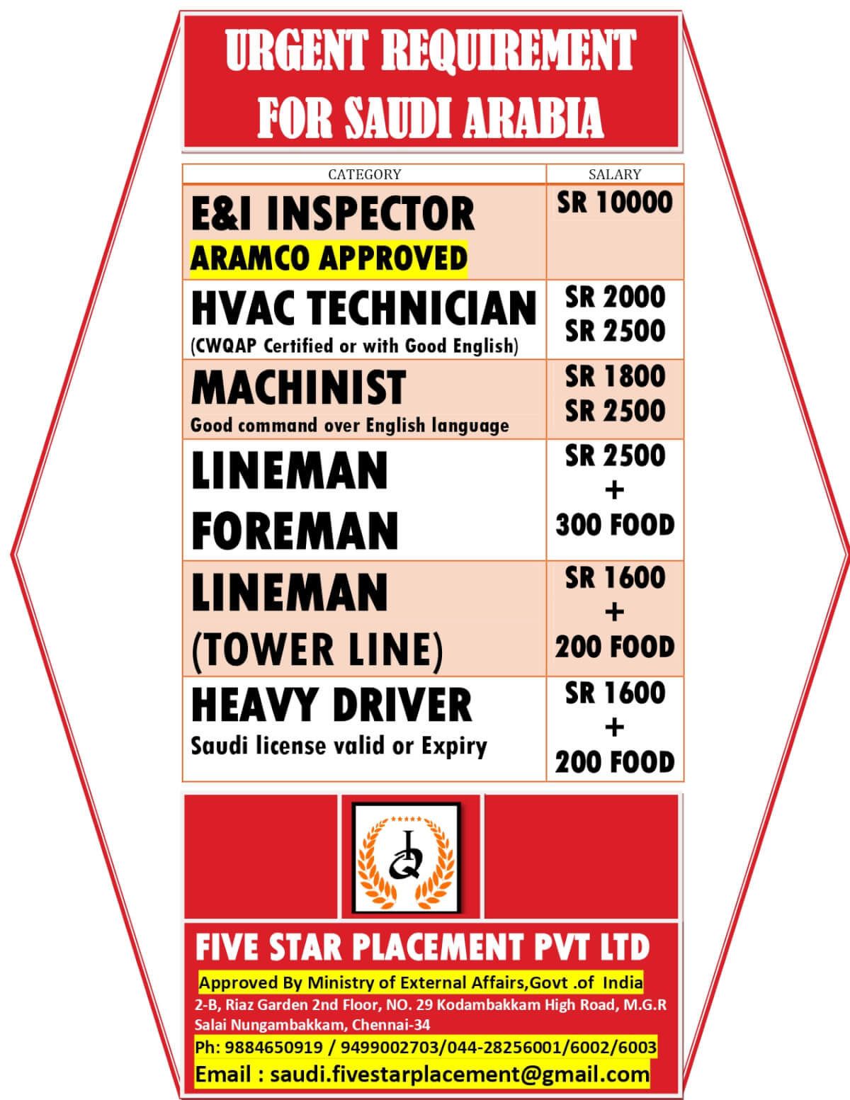 URGENT REQUIREMENT FOR SAUDI ARABIA