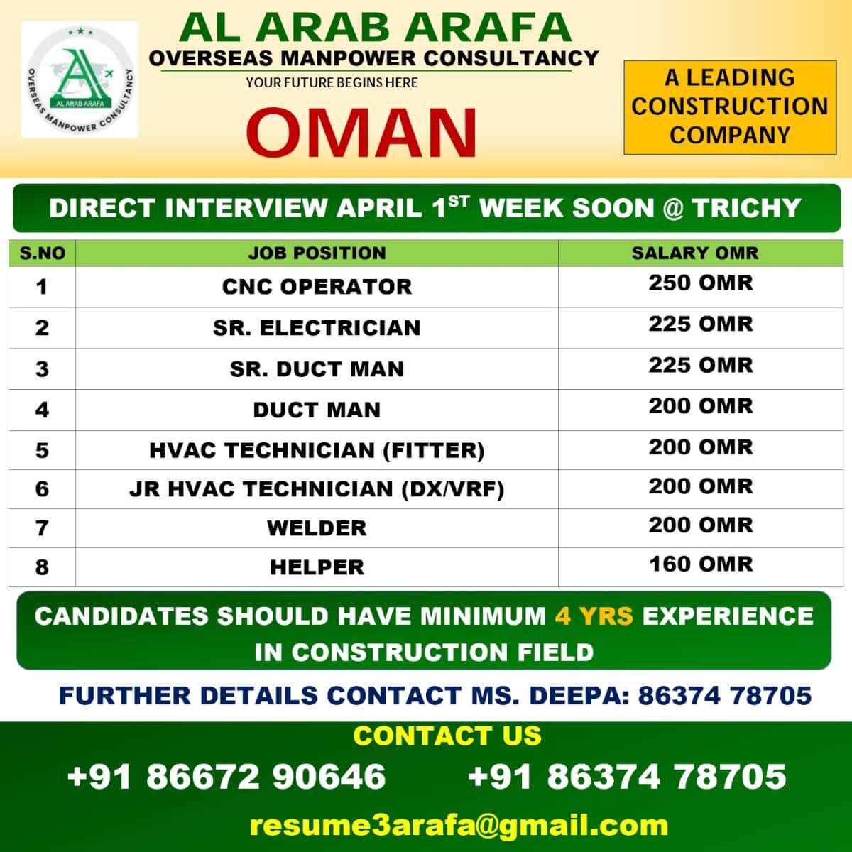 DIRECT CLIENT INTERVIEW APRIL FIRST WEEK @ TRICHY