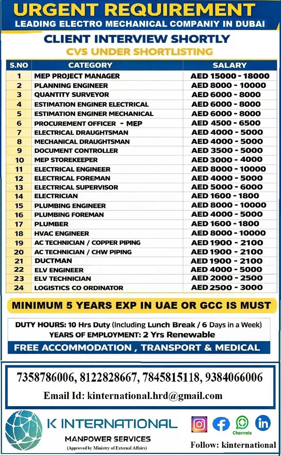 URGENT REQUIREMENT FOR LEADING ELECTRO MECHNICAL COMPANY