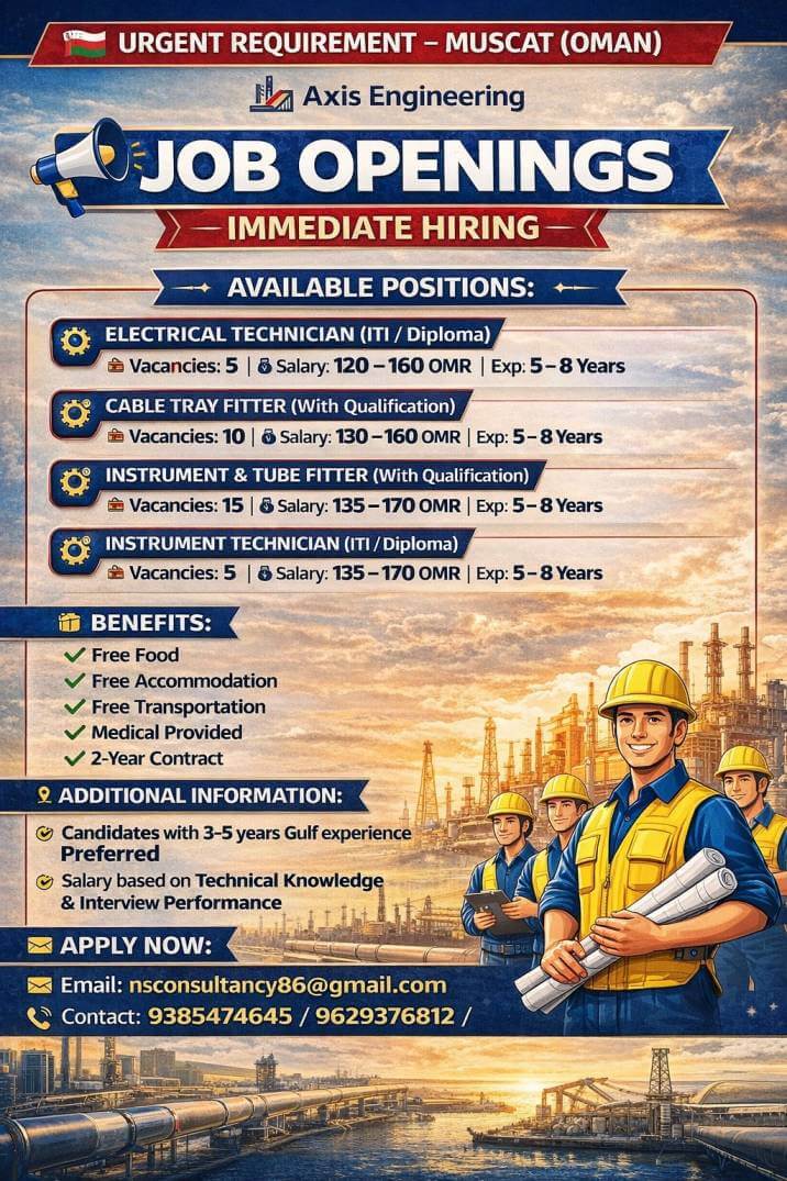 LEADING AXIS ENGINEERING REQUIREMENT MUSKRAT (OMAN) LEADING AXIS ENGINEERING REQUIREMENT MUSKRAT (OMAN)