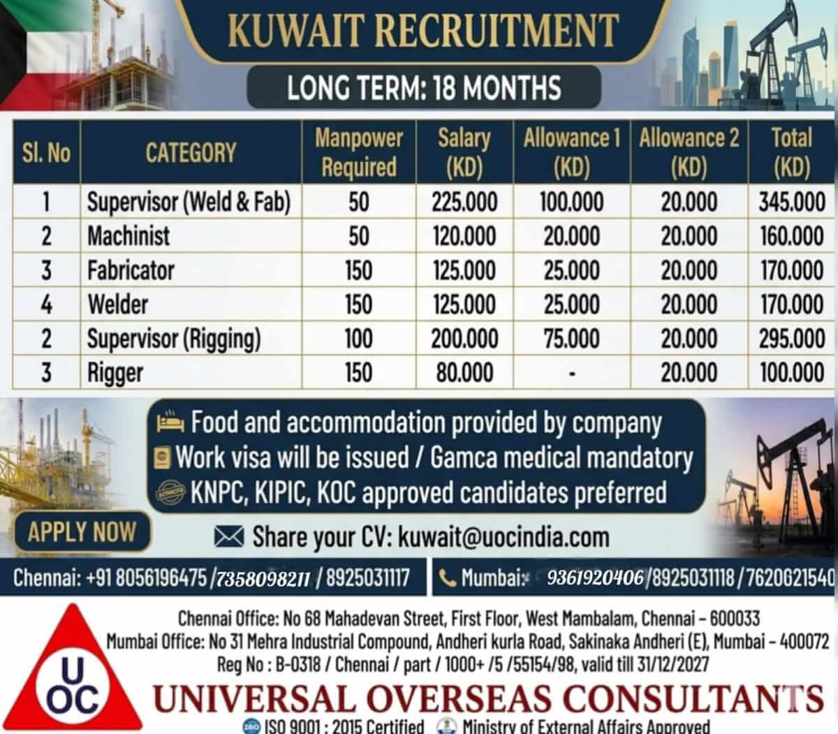 SUPERVISOR KNPC REQUIREMENT SUPERVISOR KNPC REQUIREMENT