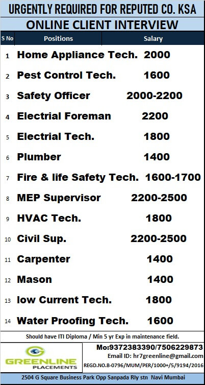 URGENTLY REQUIRED FOR REPUTED CO. KSA