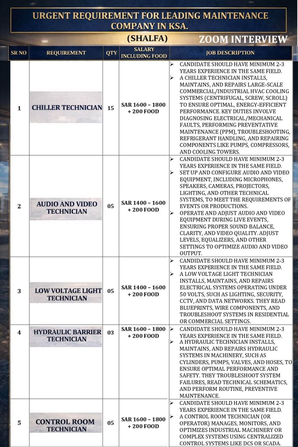 URGENT REQUIREMENT FOR LEADING MAINTENCE COMPANY IN KSA