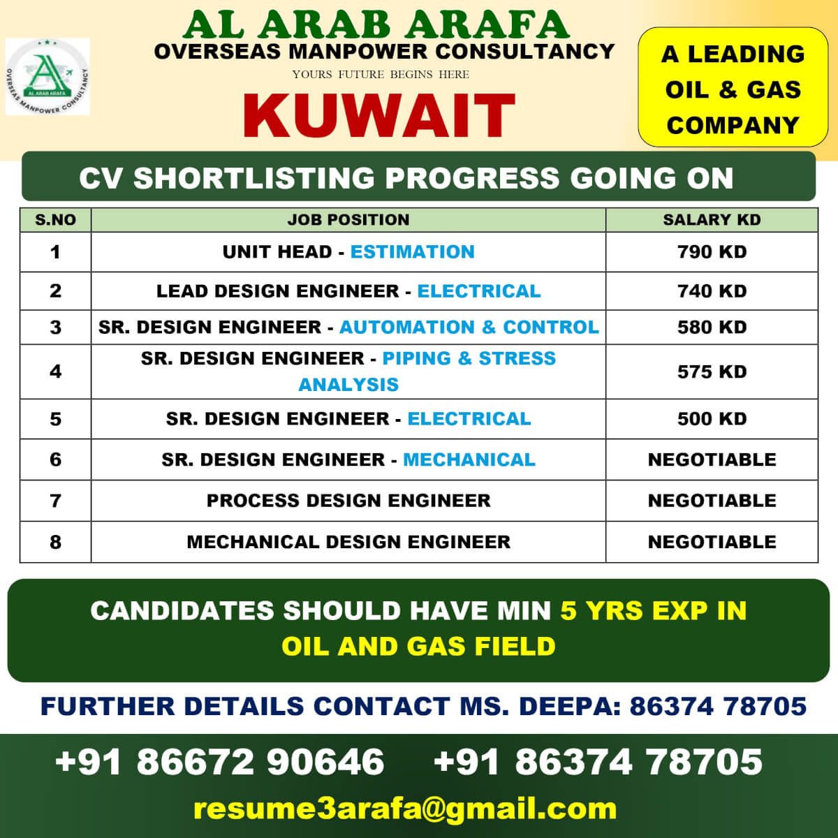CV SHORTLISTING PROCESS GOING ON