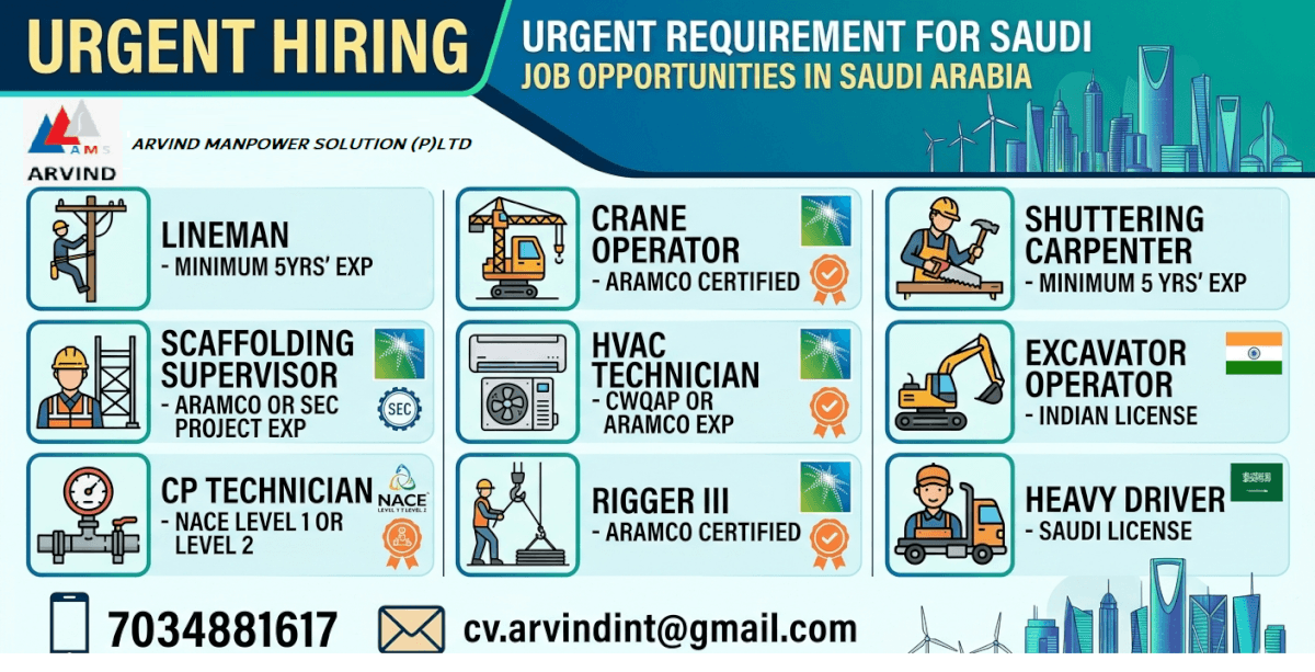 Urgent Requirement for Saudi Arabia