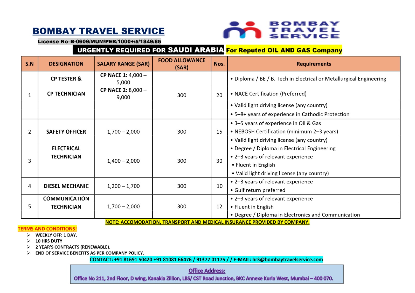 URGENTLY HIRING FOR LEADING OIL & GAS CO.