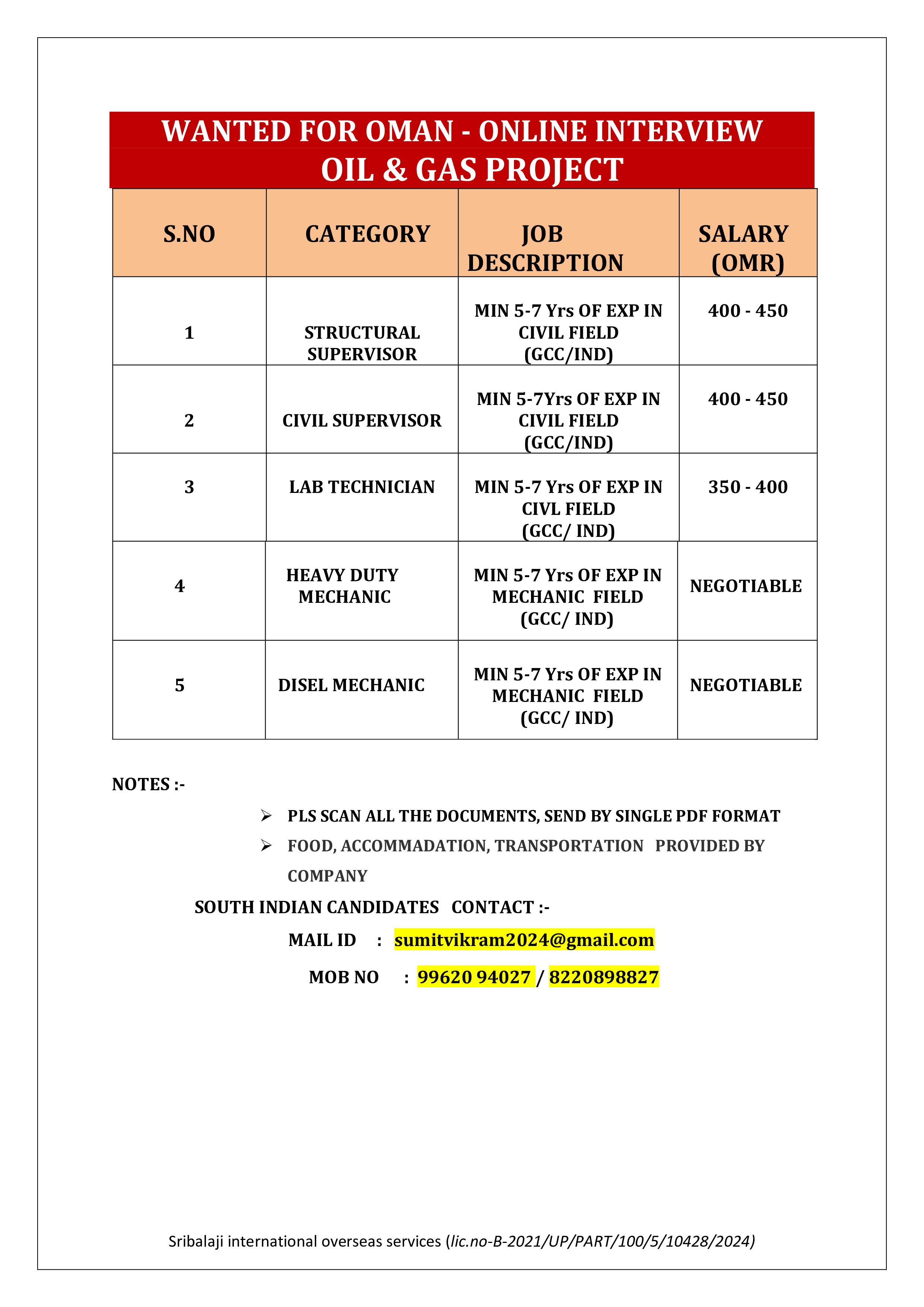 WANTED FOR OMAN - ONLINE INTERVIEW INTERVIEW OIL GAS PROJECT