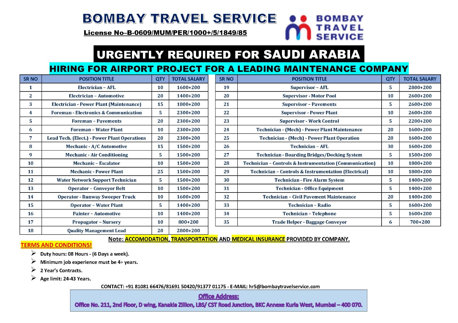 URGENTLY REQUIRED FOR KSA REPUTED CO.
