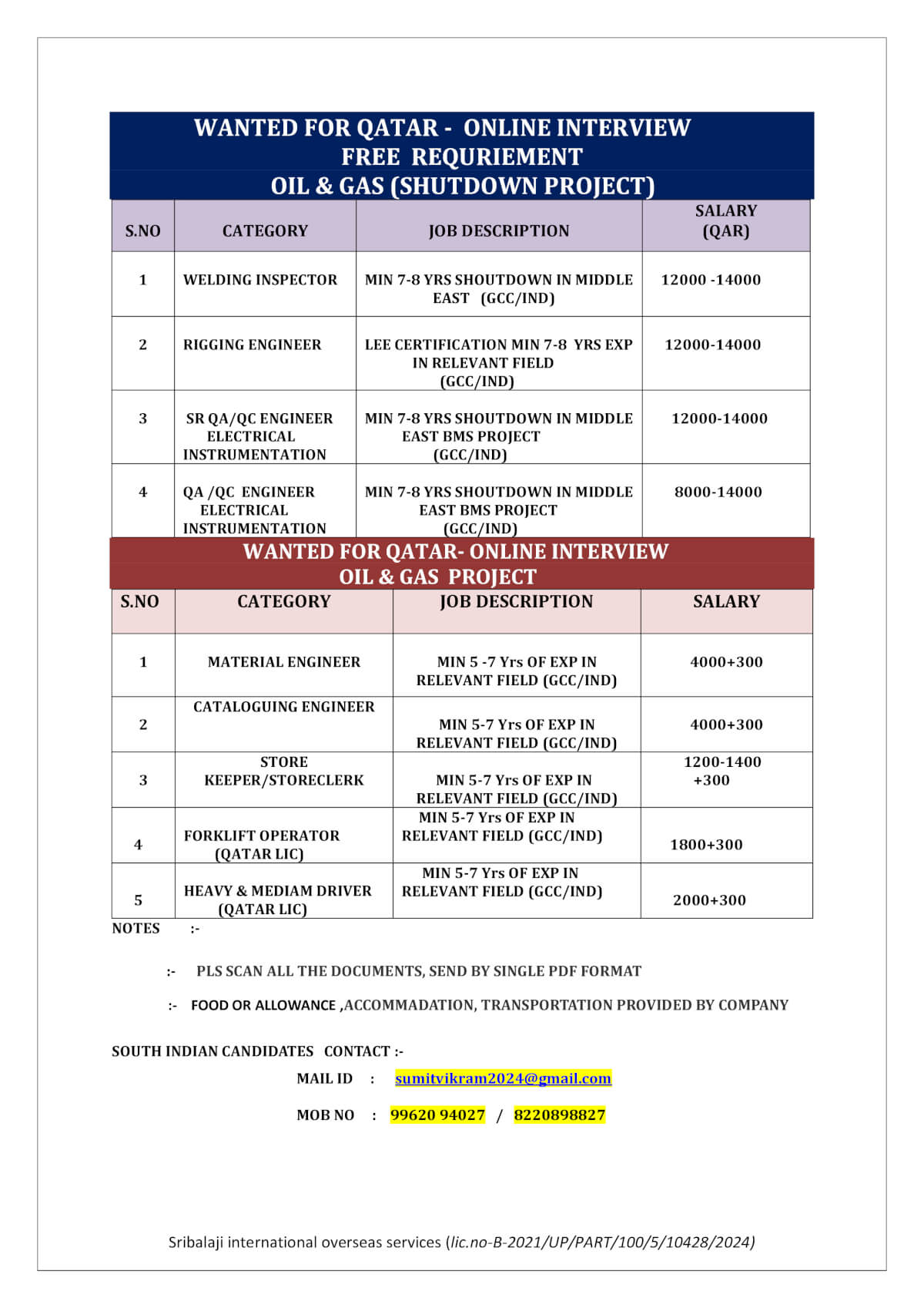 WANTED FOR QATAR - OIL GAS PROJECT