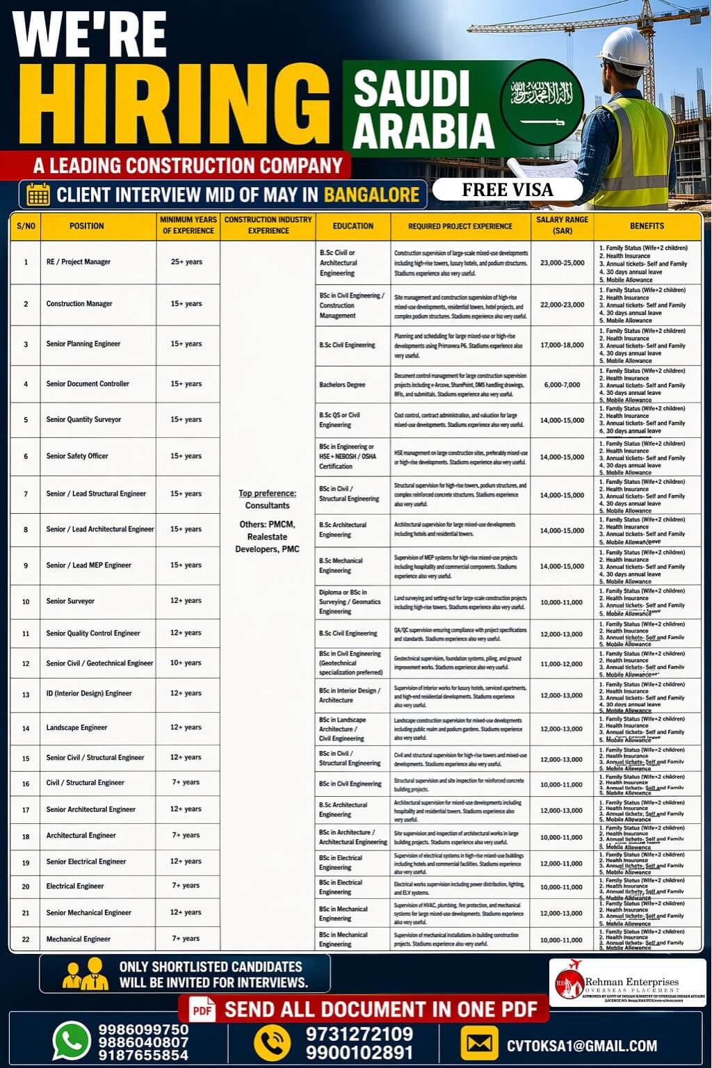 HIRING FOR SAUDI ARABIA