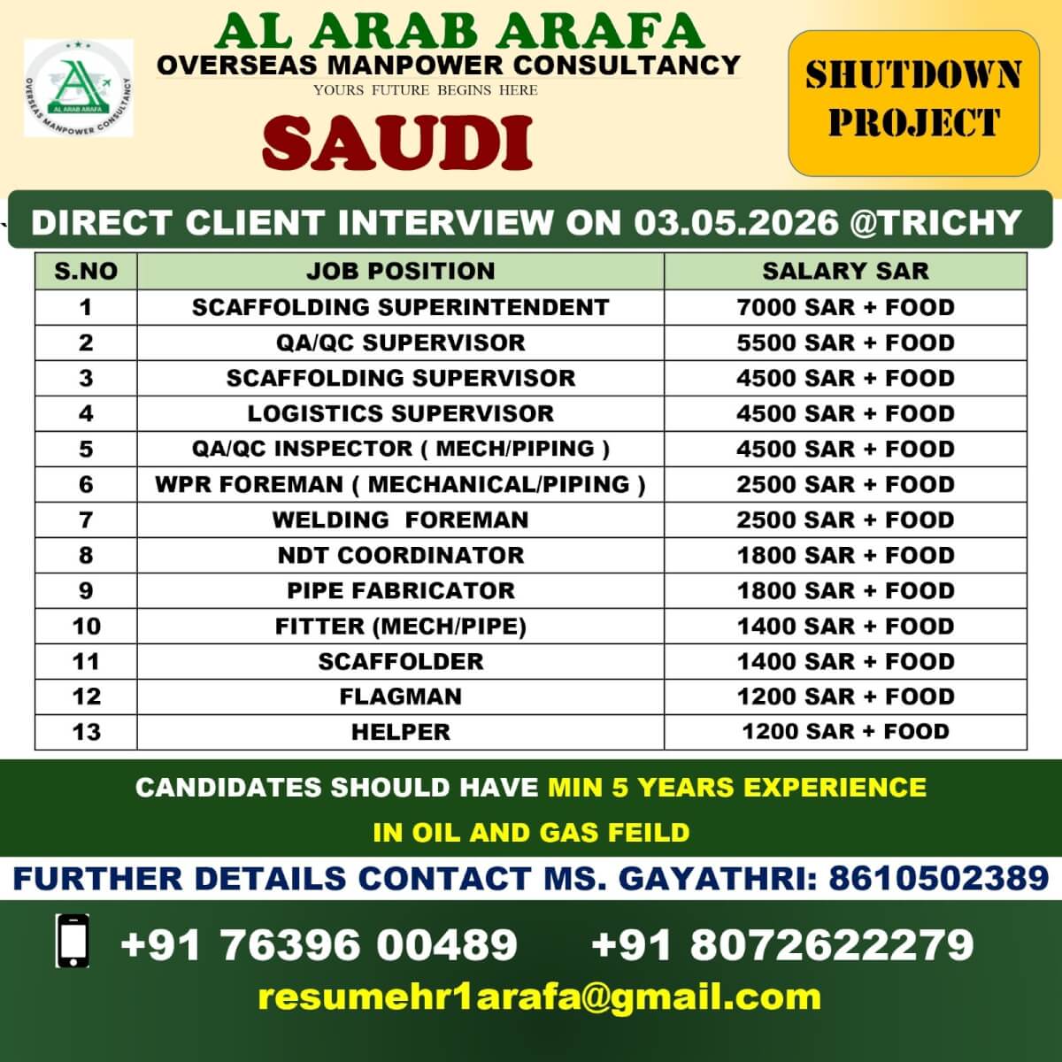 DIRECT CLIENT INTERVIEW ON 03.05.2026 @TRICHY