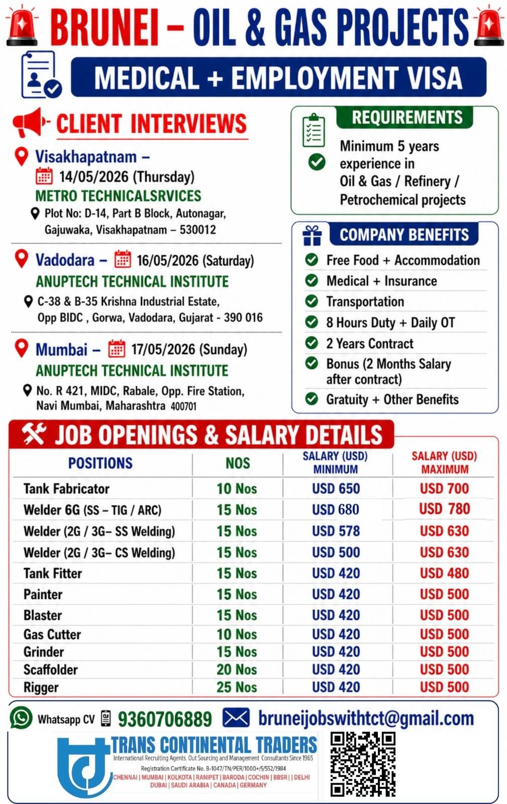 HIRING FOR BRUNEI-OIL AND GAS PROJECT