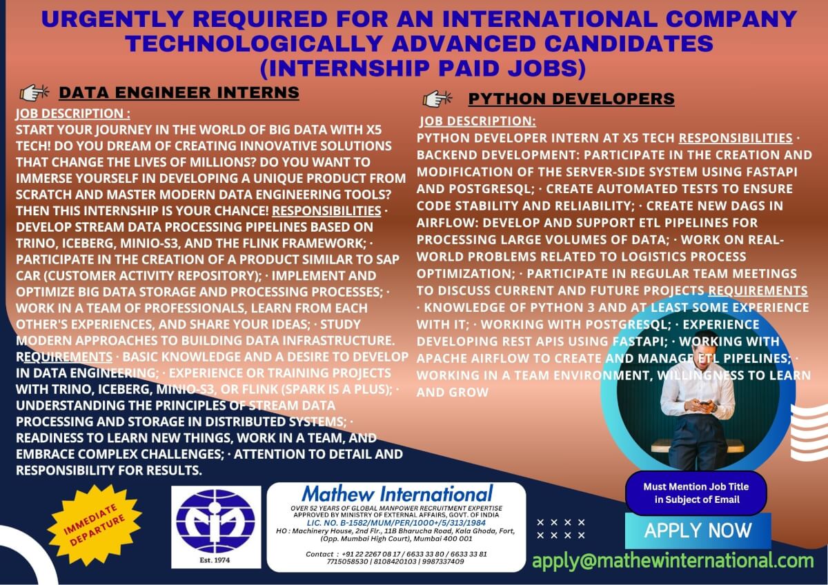 5 - URGENTLY REQUIRED FOR AN INTERNATIONAL COMPANY - TECHNOLOGICALLY ADVANCED CANDIDATES (internship paid jobs)