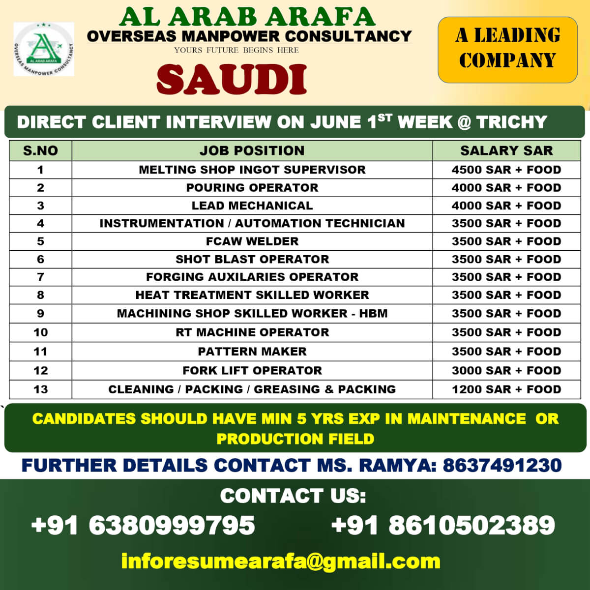 DIRECT CLIENT INTERVIEW ON 1ST JUNE WEEK @ TRICHY