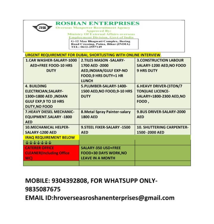 Urgent requirements for GCC Countries
