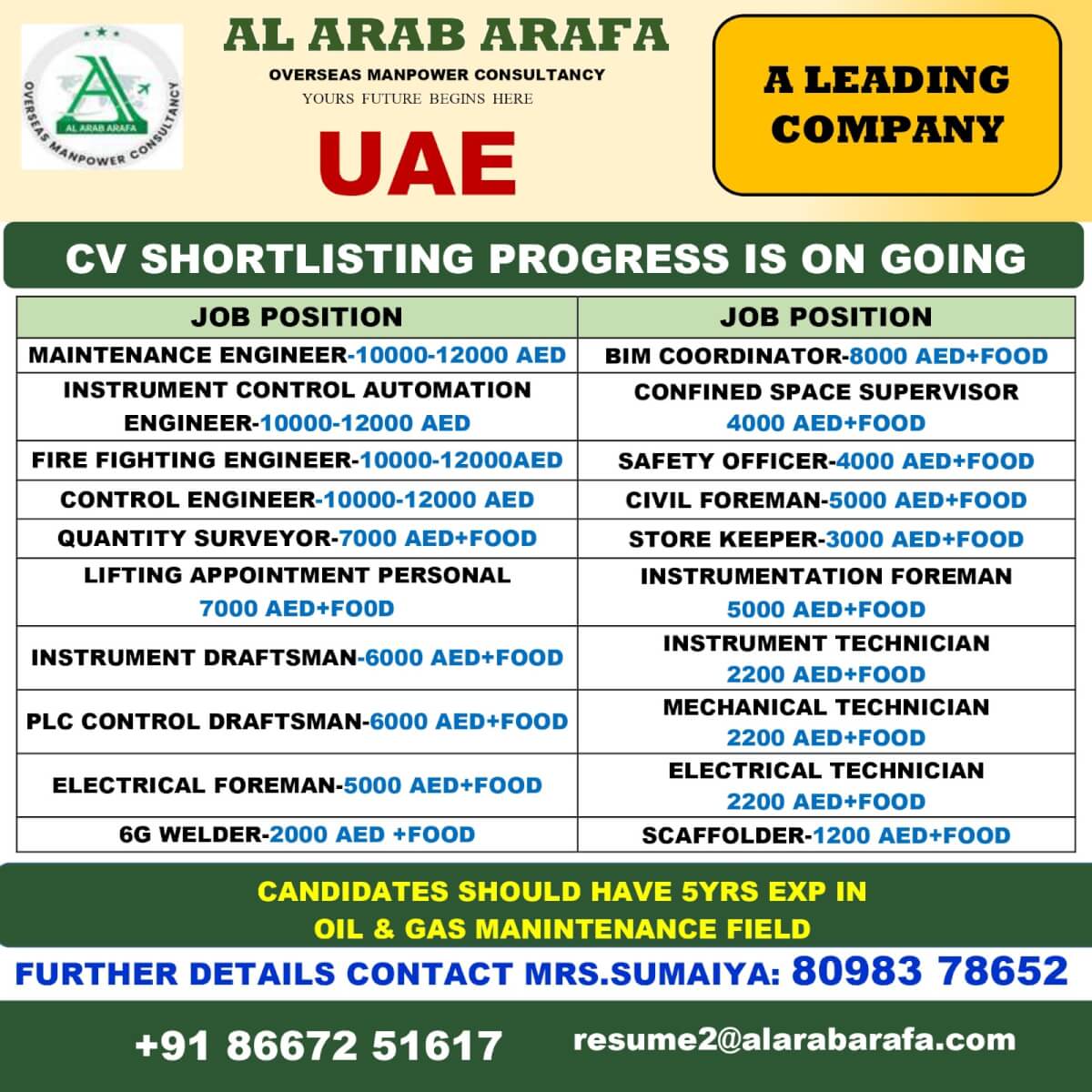 CV SHORTLISTING PROGRESS IN ONGOING