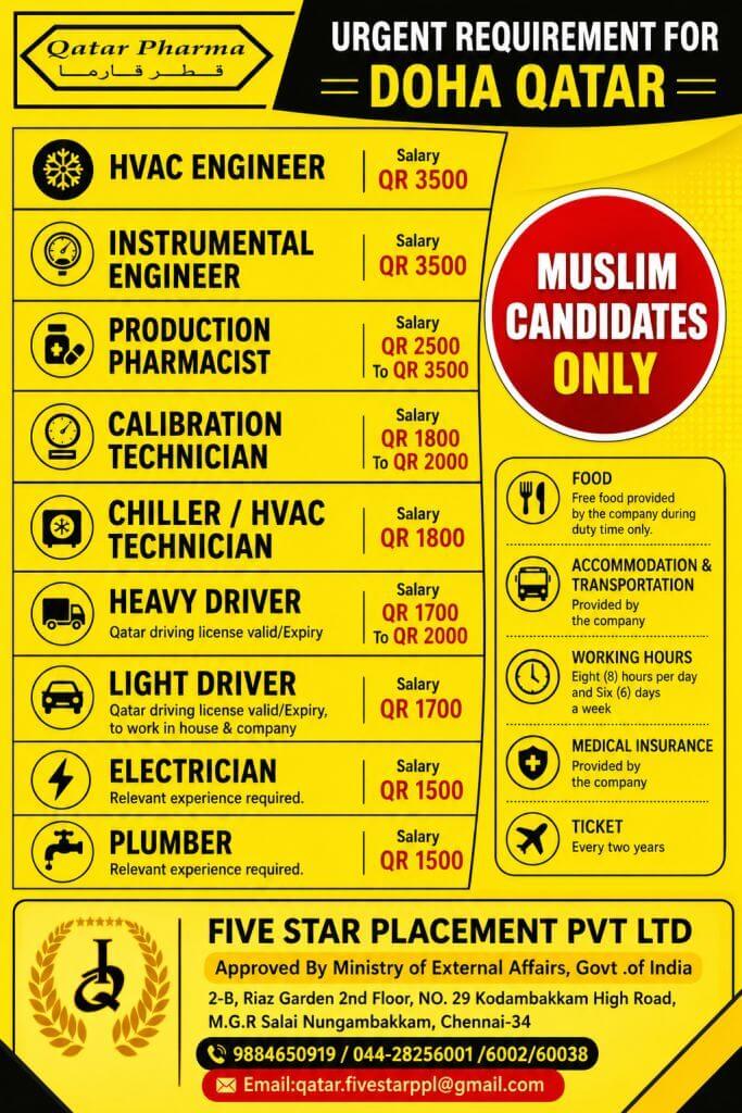 URGENT REQUIREMENT FOR DOHA QATAR