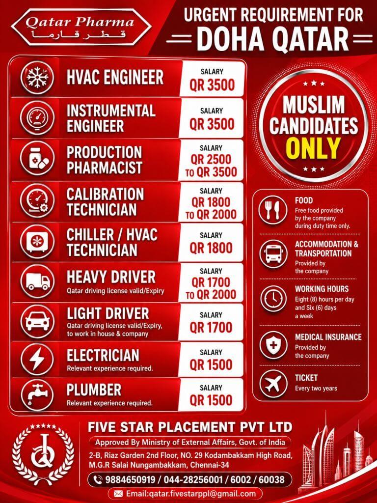 URGENT REQUIREMENT FOR DOHA QATAR