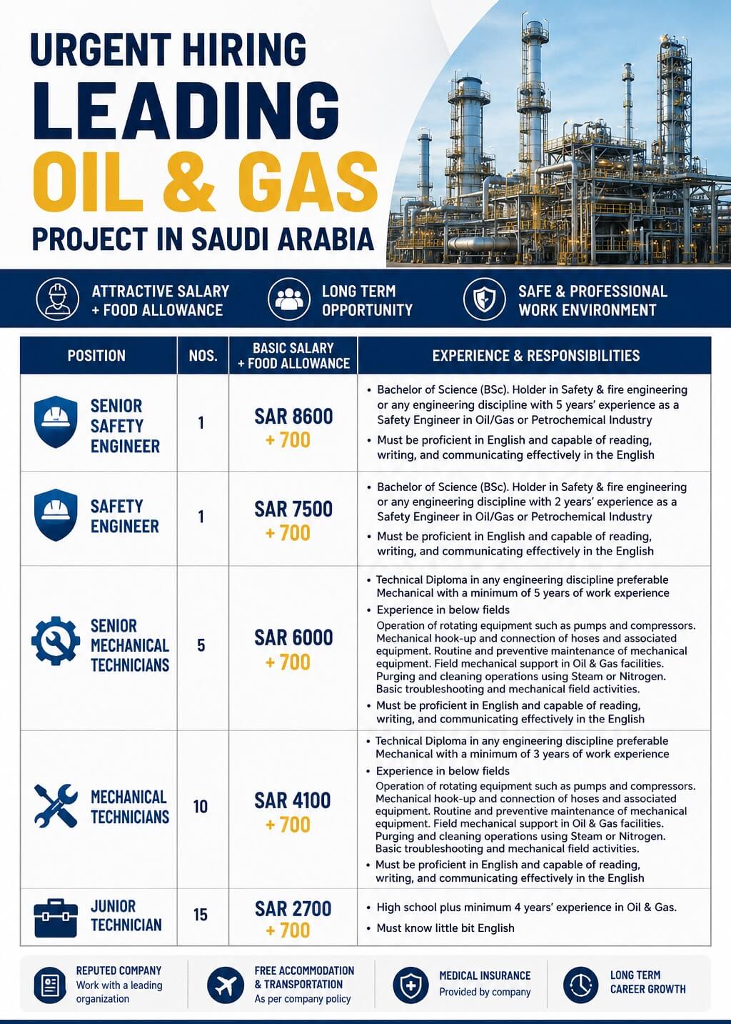 Urgent Hiring for Leading Oil & Gas Project in Saudi Arabia Urgent Hiring for Leading Oil & Gas Project in Saudi Arabia