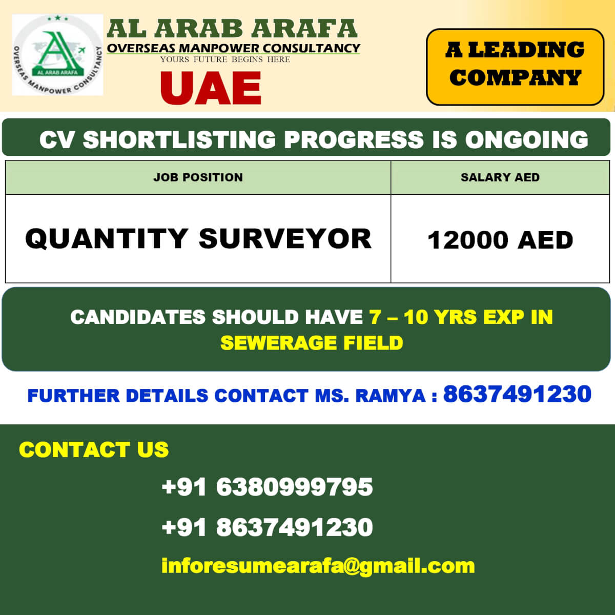 CV SHORTLISTING PROCESS GOING ON