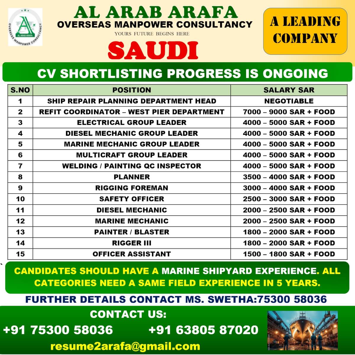 CV SHORTLISTING PROGRESS IS ONGOING