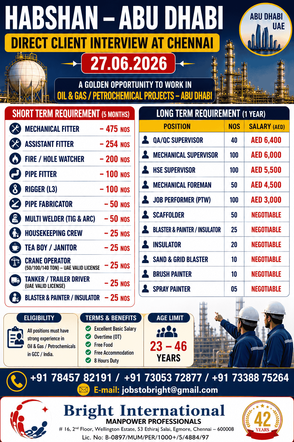 HABSHAN - SHORT TERM & LONG TERM REQUIREMENT HABSHAN - SHORT TERM & LONG TERM REQUIREMENT
