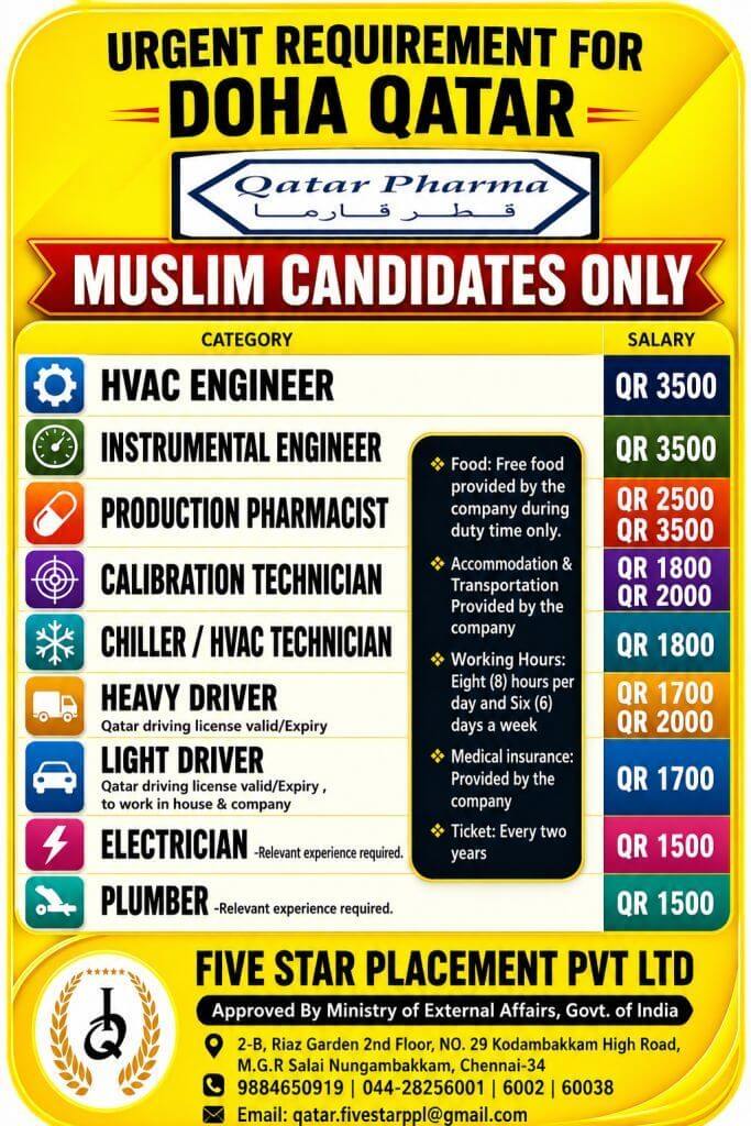 URGENT REQUIREMENT FOR DOHA QATAR
