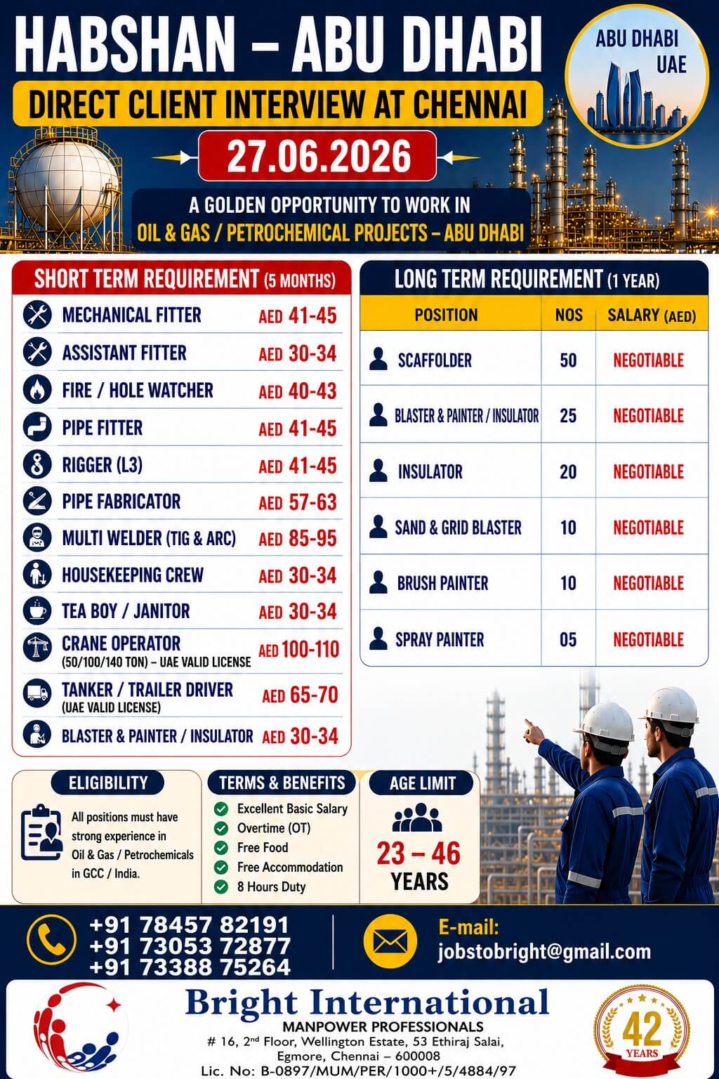 HABSHAN - SHORT-TERM & LONG-TERM REQUIREMENT