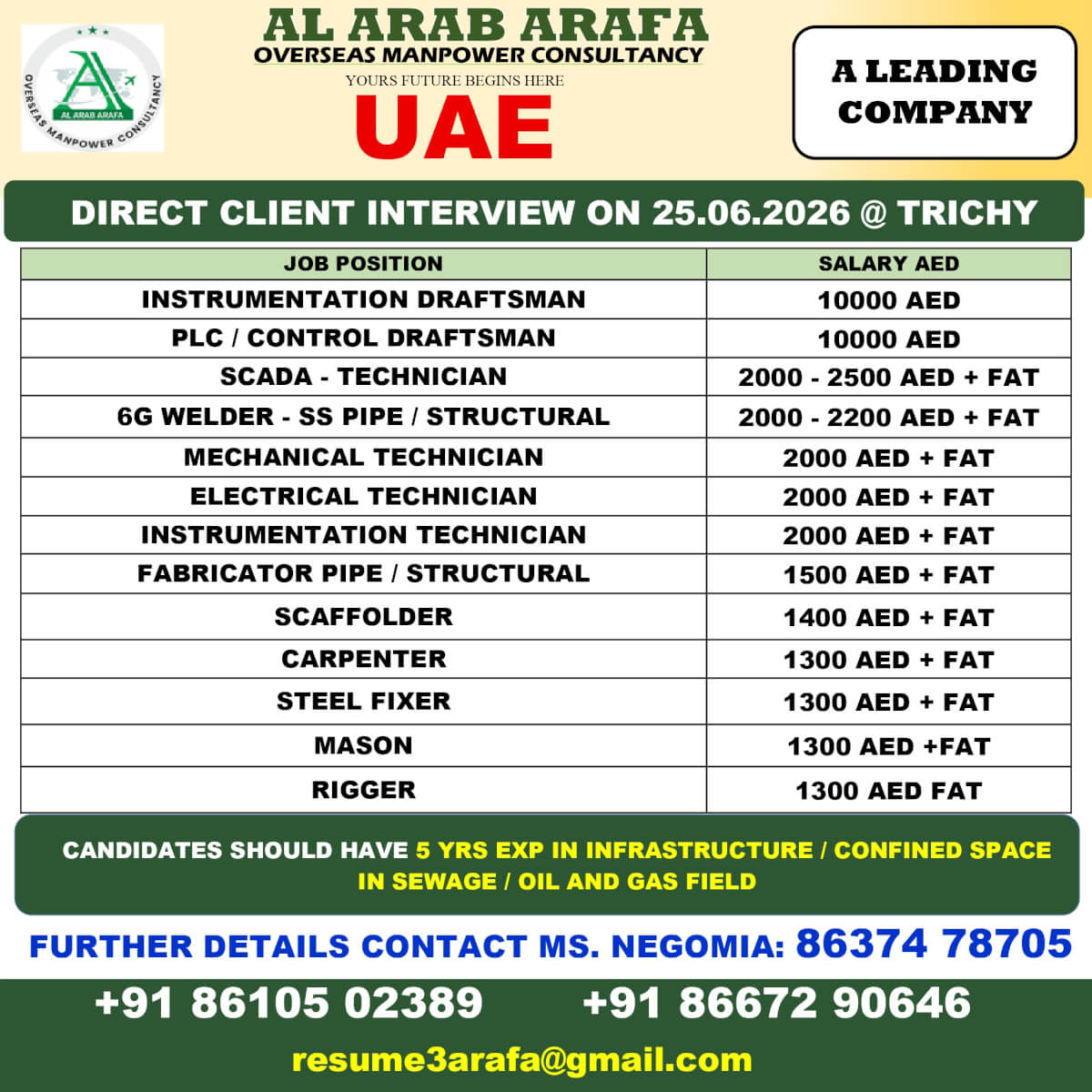 DIRECT CLIENT INTERVIEW ON 25.06.2026 @ TRICHY