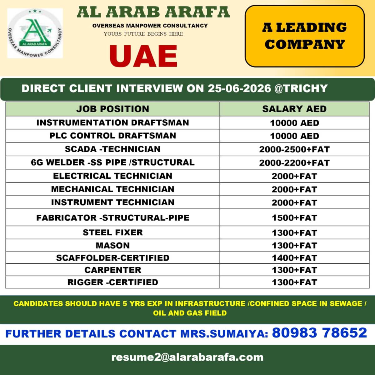 DIRECT CLIENT INTERVIEW ON 25-06-2026@TRICHY