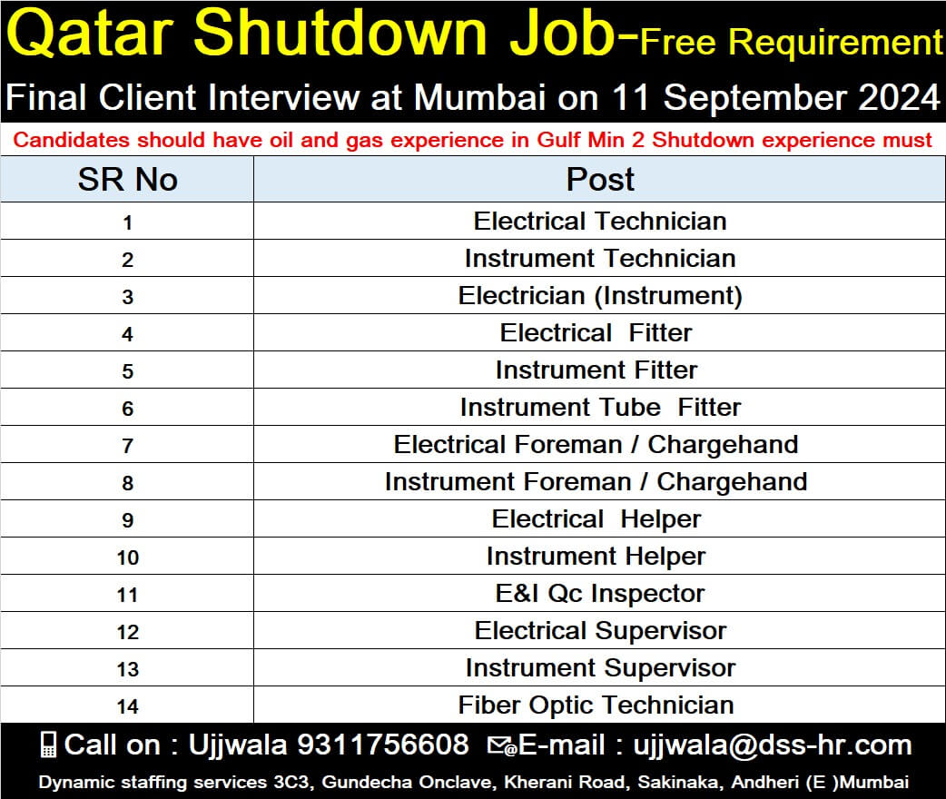 Qatar Shutdown Job