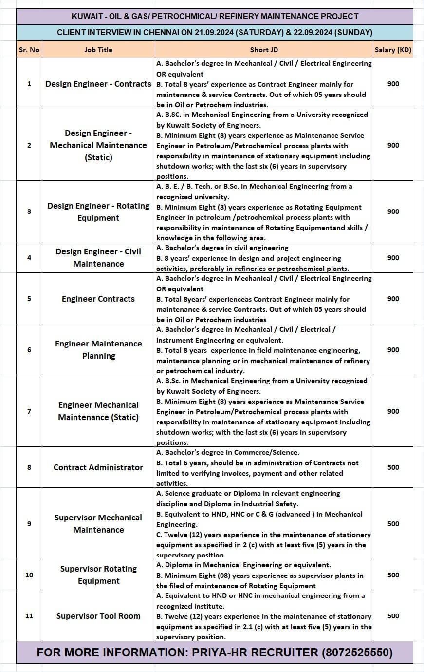 Kuwait - Engineer Jobs