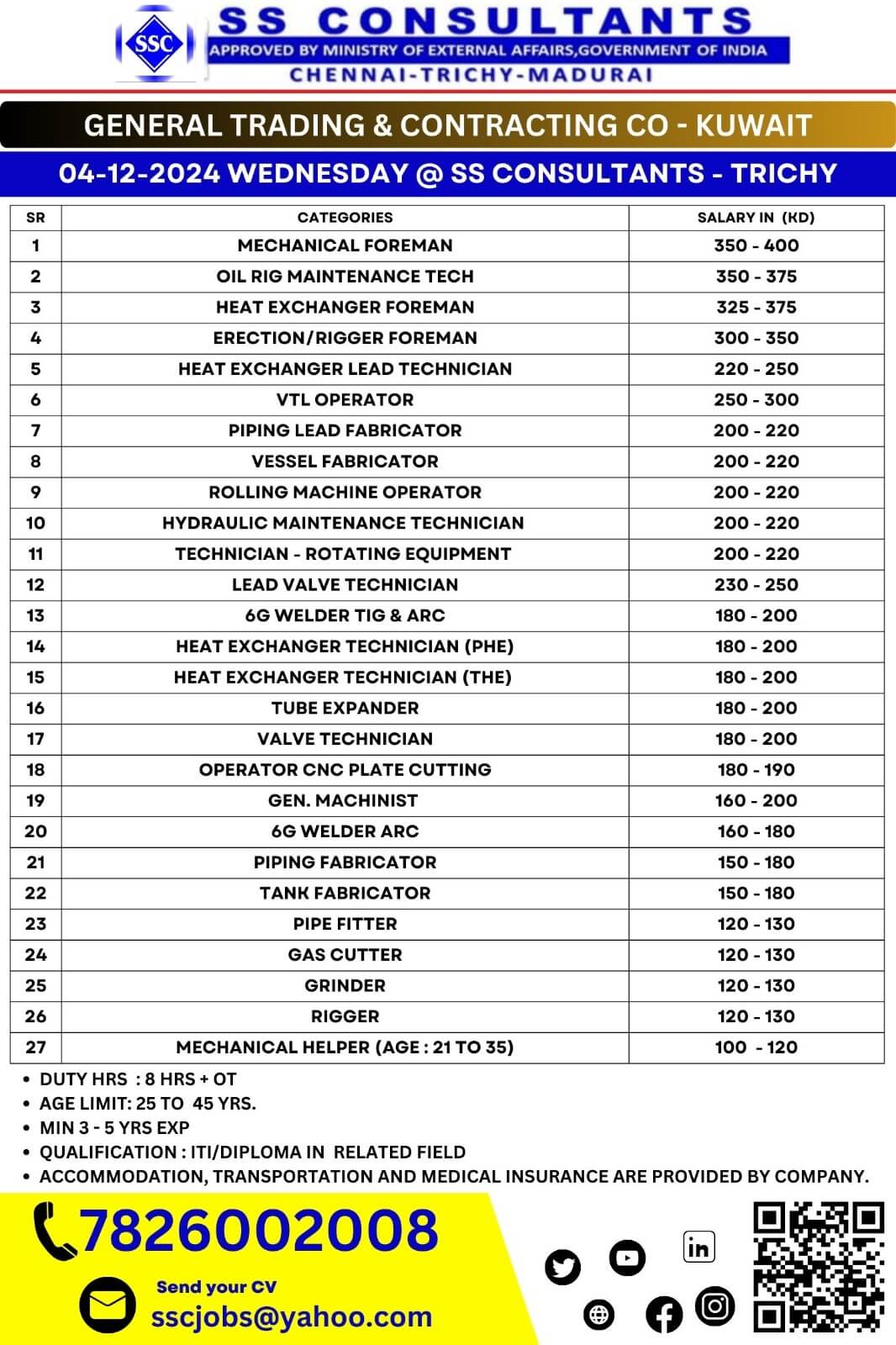 Kuwait Job Openings: General Trading & Contracting Co. - Client Interview on 04-12-2024 at Trichy