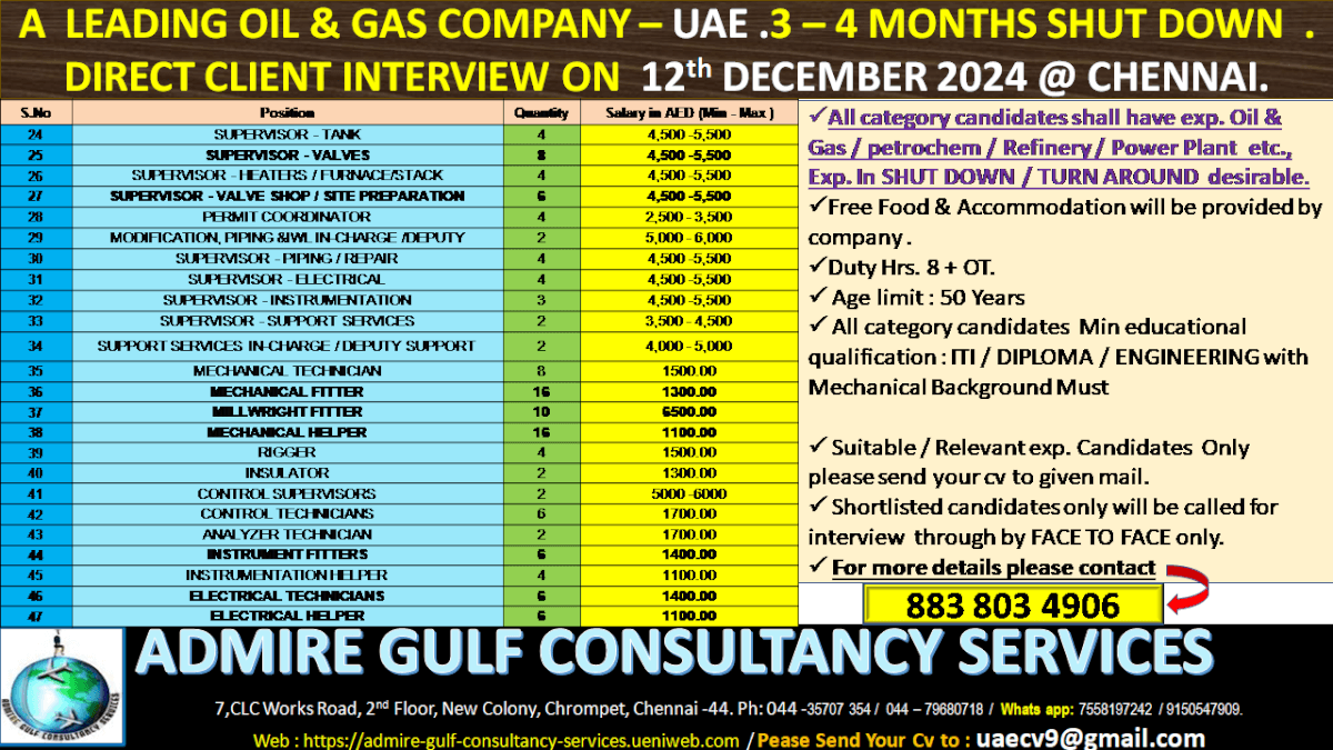 A  LEADING OIL & GAS COMPANY  - UAE -3-4 MONTHS SHUT DOWN . DIRECT CLIENT INTERVIEW ON 12th DECEMBER 2024.