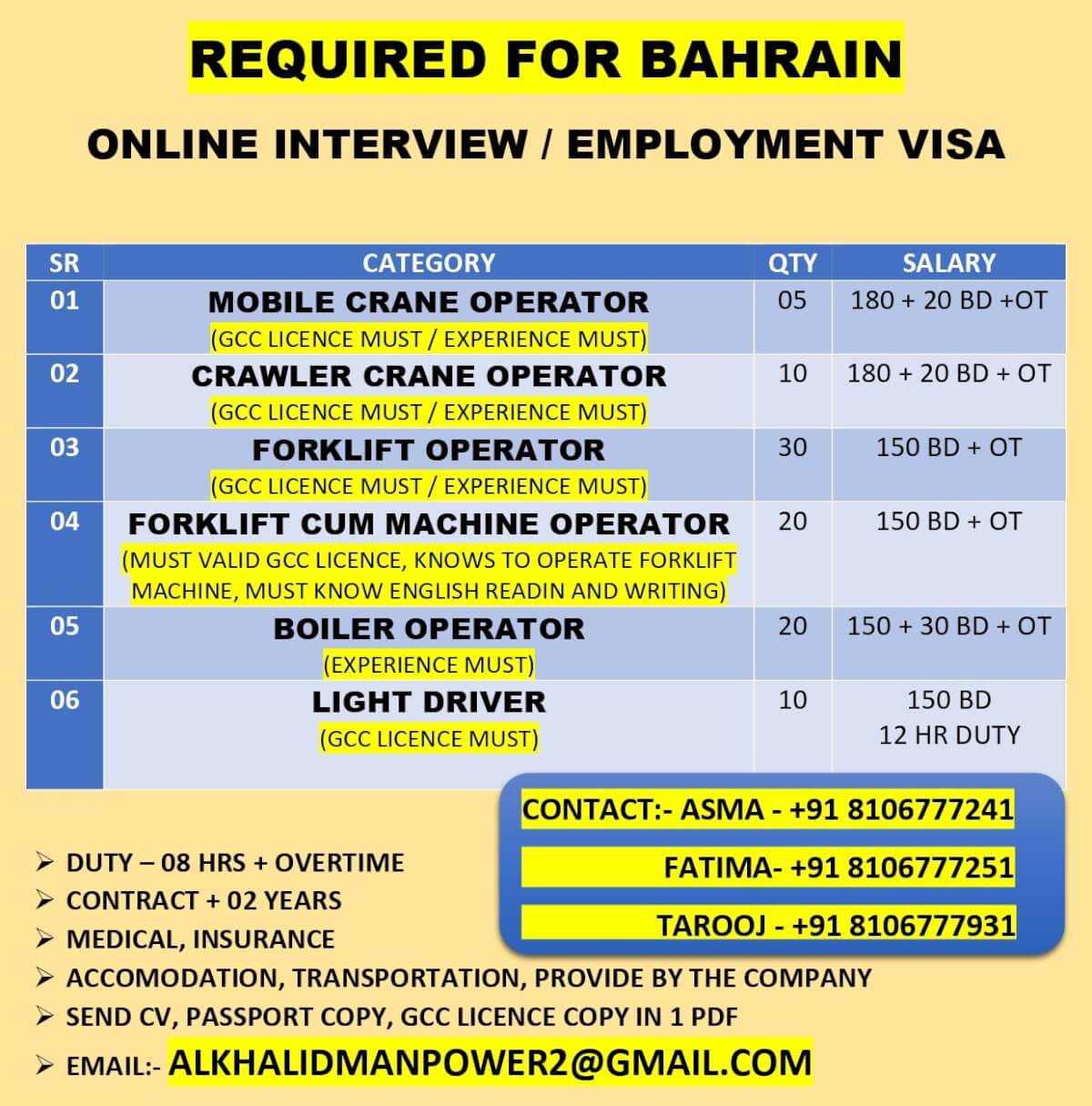 REQUIRED FOR BAHRAIN