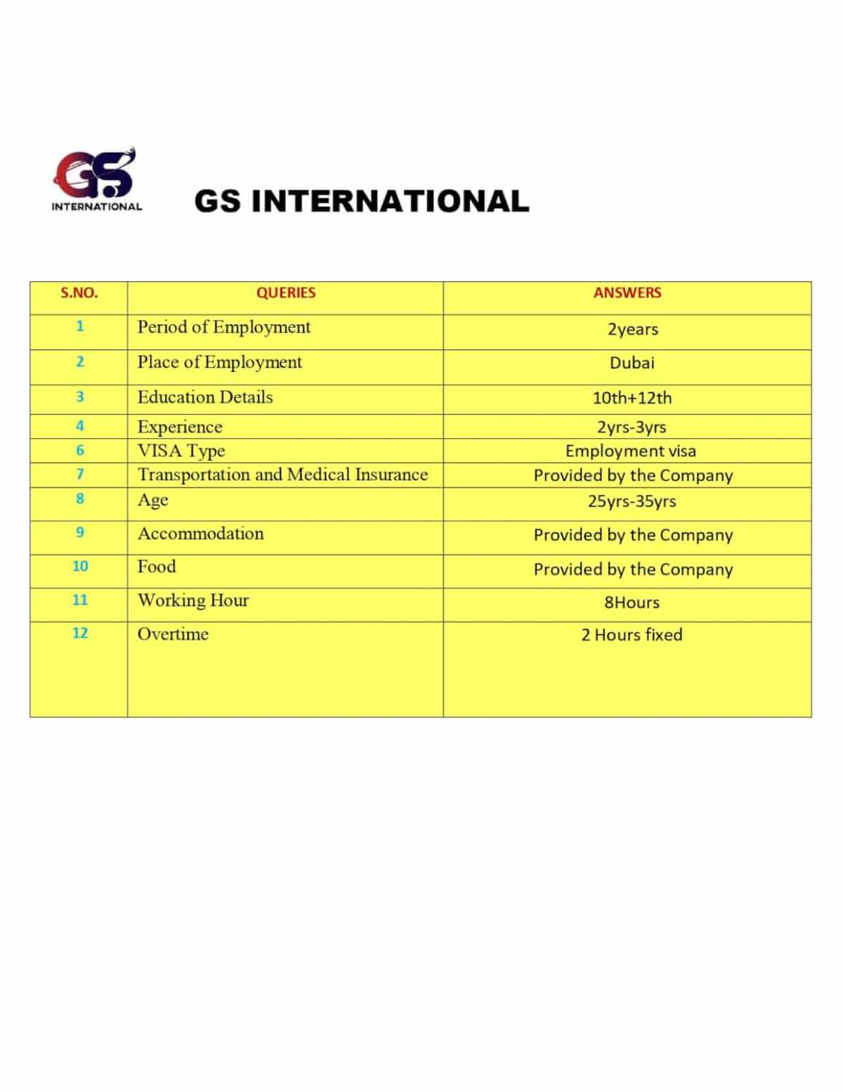 PLUMBER , ELECTRICIAN, STEEL FIXER , HELPER , MASON , SCAFFOLDER , SHUTTERING CARPENTER