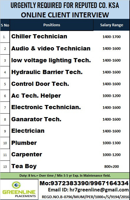 URGENTLY REQUIRED FOR REPUTED CO. KSA