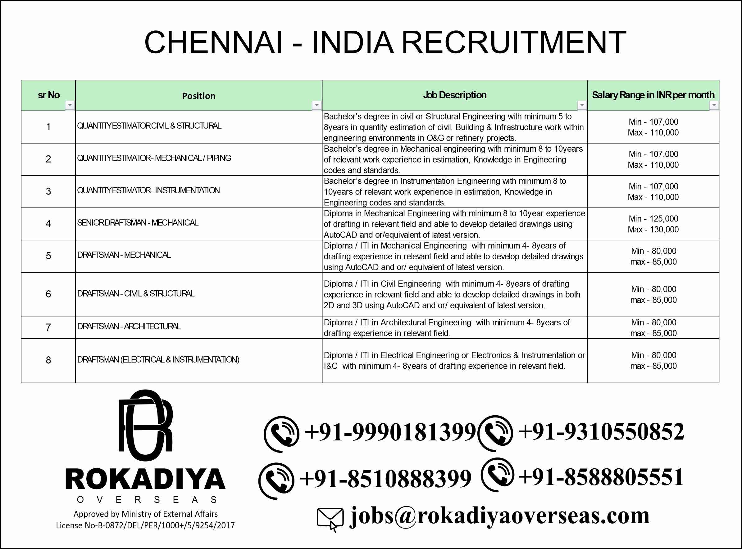 Chennai Jobs