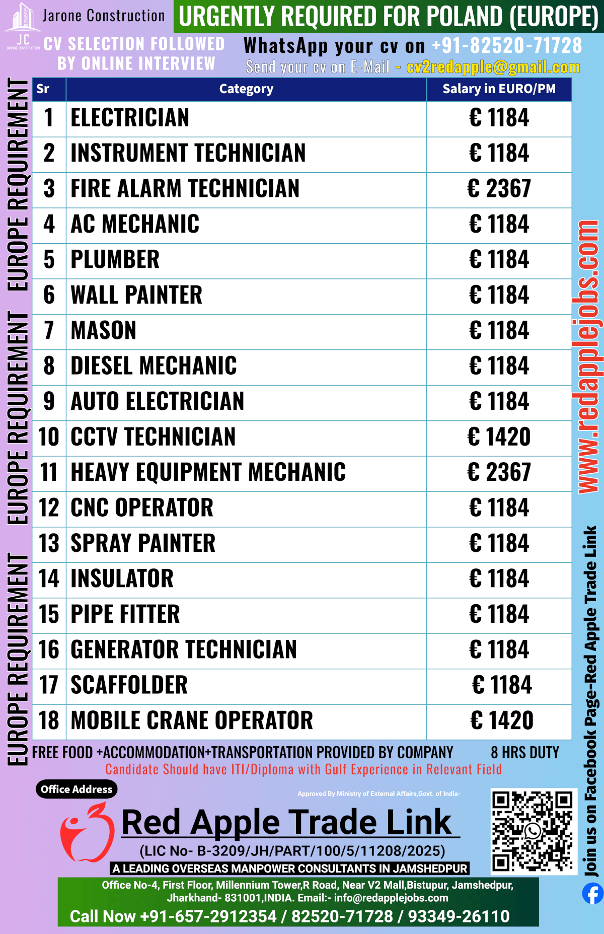 REQUIRED FOR EUROPE AND UNITED ARAB EMIRATES